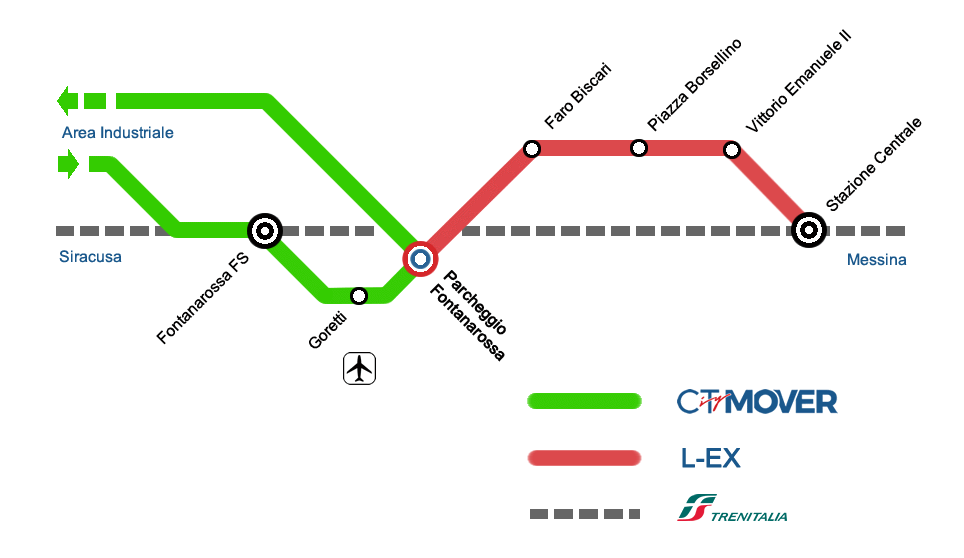 Schema linea CTMover