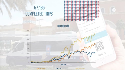 User Growth Bus On Demand Dubai